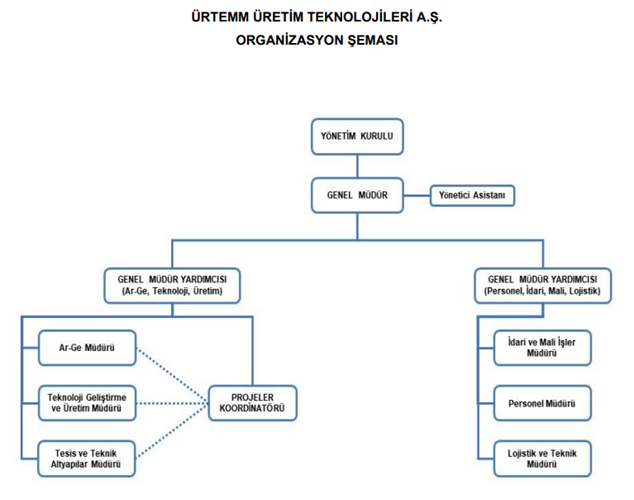 metin, diyagram, ekran görüntüsü, çizgi içeren bir resim

Açıklama otomatik olarak oluşturuldu